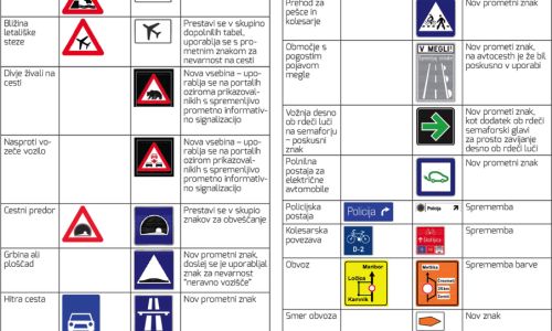 Nov pravilnik o prometni signalizaciji